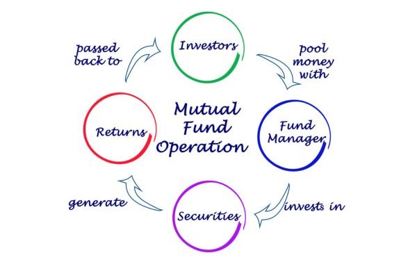 Why Investing in Mutual Funds Is Important: A Simple Explanation